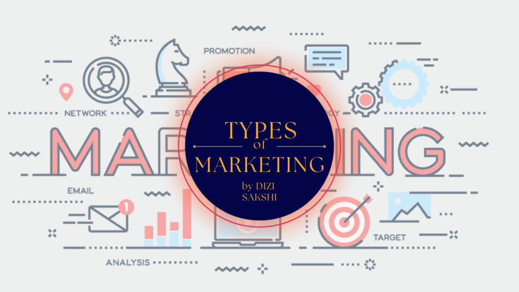 Types of marketing