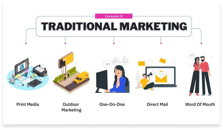 Traditional Marketing